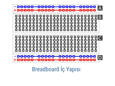 breadboard