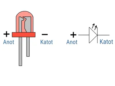 LED Anot Katot
